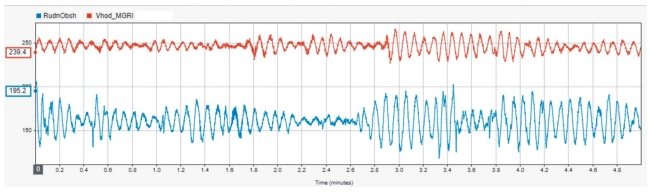 Опыт амплитудно-частотной оценки колебания грунтов в диапазоне 0,05–0,5 Гц с использованием чувствительного элемента гравиметра ГНУ-КВ